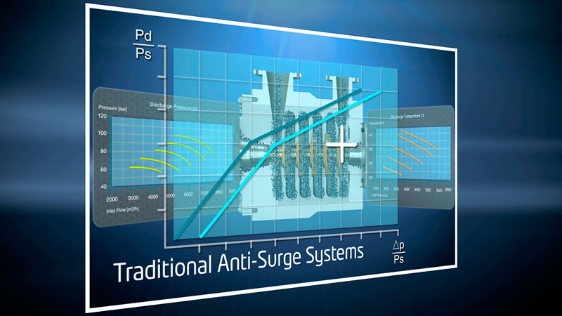 Traditional-Anti-Surge