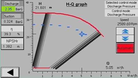 proteo chart