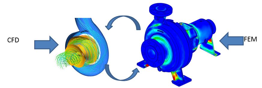 pump design