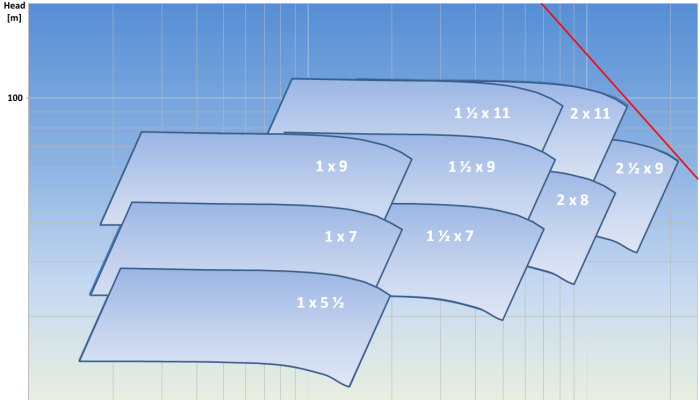 graficoCampiFunc